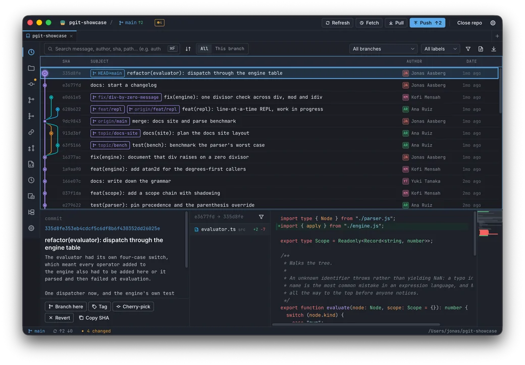 The platypusgit history view. A commit graph runs down the left of a table of commits, each row showing a short SHA, the branch and remote refs on that commit — HEAD→main, fix/div-by-zero-message, feat/repl, origin/feat/repl, origin/main, topic/docs-site, topic/bench — the subject line, the author and the age. Below the table, three panels: the selected commit’s full SHA, subject and body; the one file it changed; and that file’s diff with syntax highlighting and a minimap. The titlebar carries the repository name, a main branch chip 2 ahead, and Refresh, Fetch, Pull and Push buttons; the status bar reads 4 changed.